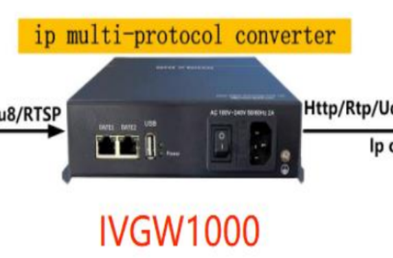 Servidor IPTV